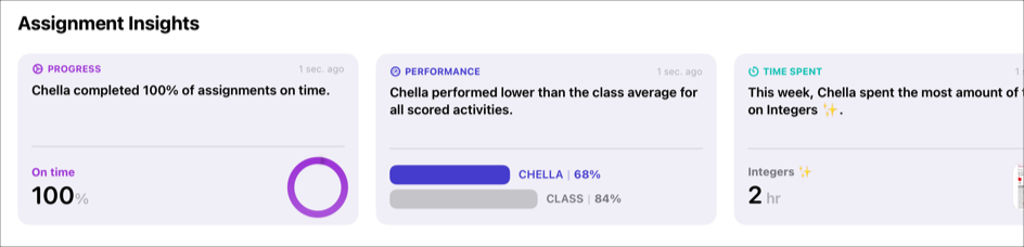 Un exemple de fiches d’aperçu pour l’élève sélectionné, comprenant des données sur les progrès, les performances et le temps passé.