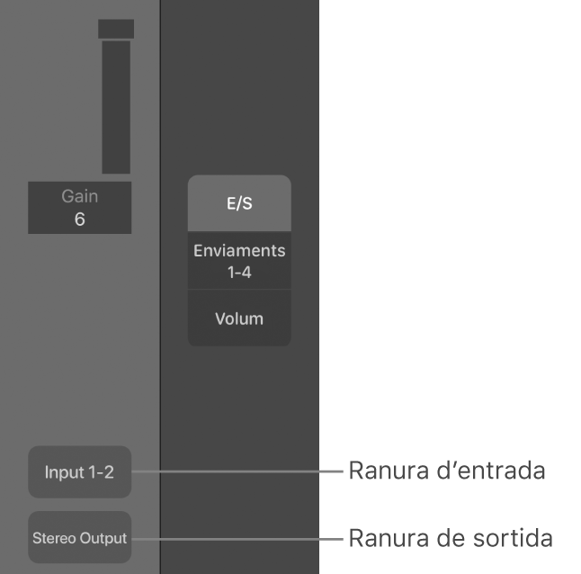 Figura. Imatges en què es mostra una ranura d’entrada i una ranura de sortida.