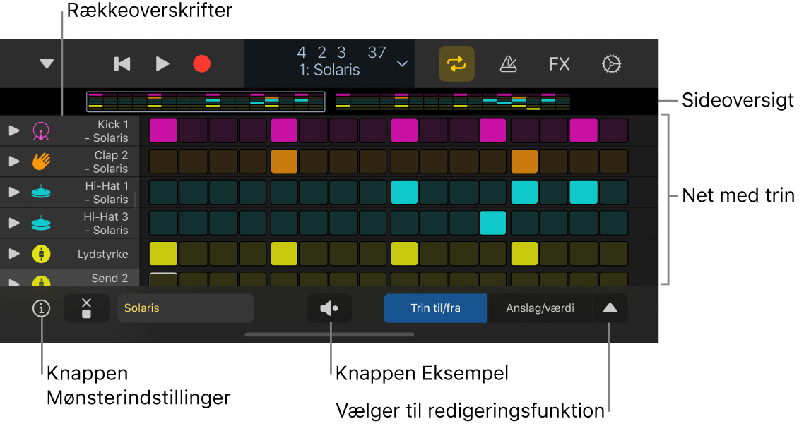 Trinsequencer med trinnettet, rækkeoverskrifter og andre betjeningsmuligheder.