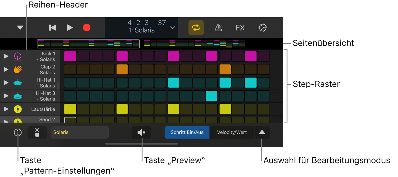 Step Sequencer mit Schrittraster, Zeilen-Headern und anderen Steuerungen.