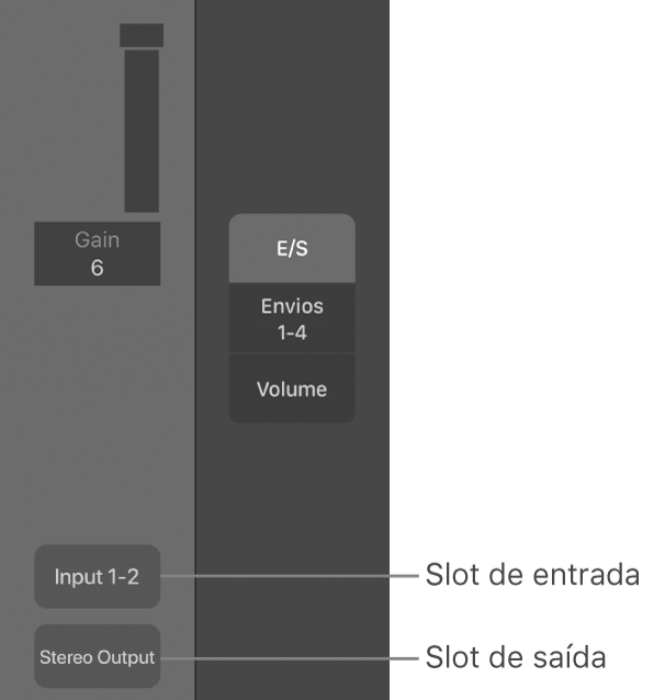 Figura. Chamadas exibindo um slot de Entrada e um slot de Saída.