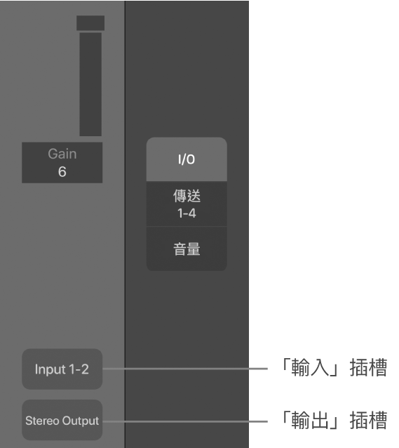 圖表。顯示「輸入」插槽和「輸出」插槽的説明框。