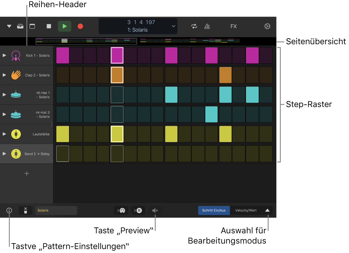 Step Sequencer mit Schrittraster, Zeilen-Headern und anderen Steuerungen.