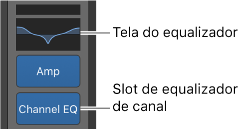 Figura. Chamadas mostrando um visor de EQ e um slot do Channel EQ.
