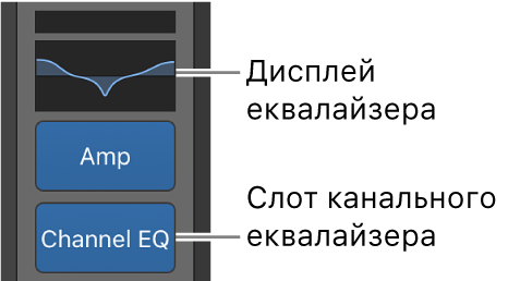 Рисунок. Виноски з дисплеєм Еквалайзера та чарункою Еквалайзера каналів.
