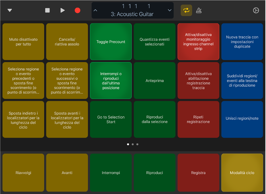 Figura. Vista relativa ai comandi da tastiera.