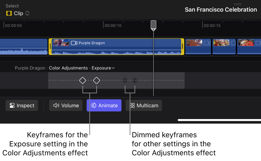 Der Keyframe-Editor in der Timeline zeigt zwei Keyframes für die Einstellung „Belichtung“ im Effekt „Farbanpassungen“ und zwei grau dargestellte Keyframes für andere Einstellungen im selben Effekt.