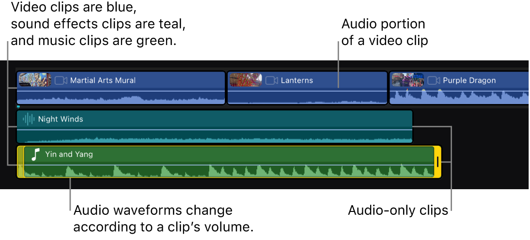 Clips en la línea de tiempo que incluyen clips de vídeo con audio y clips de solo audio.