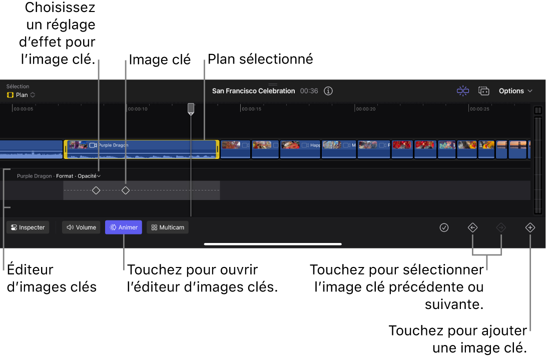 La timeline montrant l’éditeur d’images clés, un plan sélectionné avec des images clés, des boutons pour passer aux images clés précédentes ou suivantes, et un bouton pour ajouter des images clés.