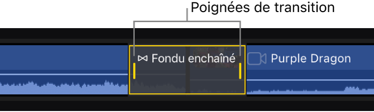 La timeline montrant des poignées jaunes de chaque côté d’une transition sélectionnée.