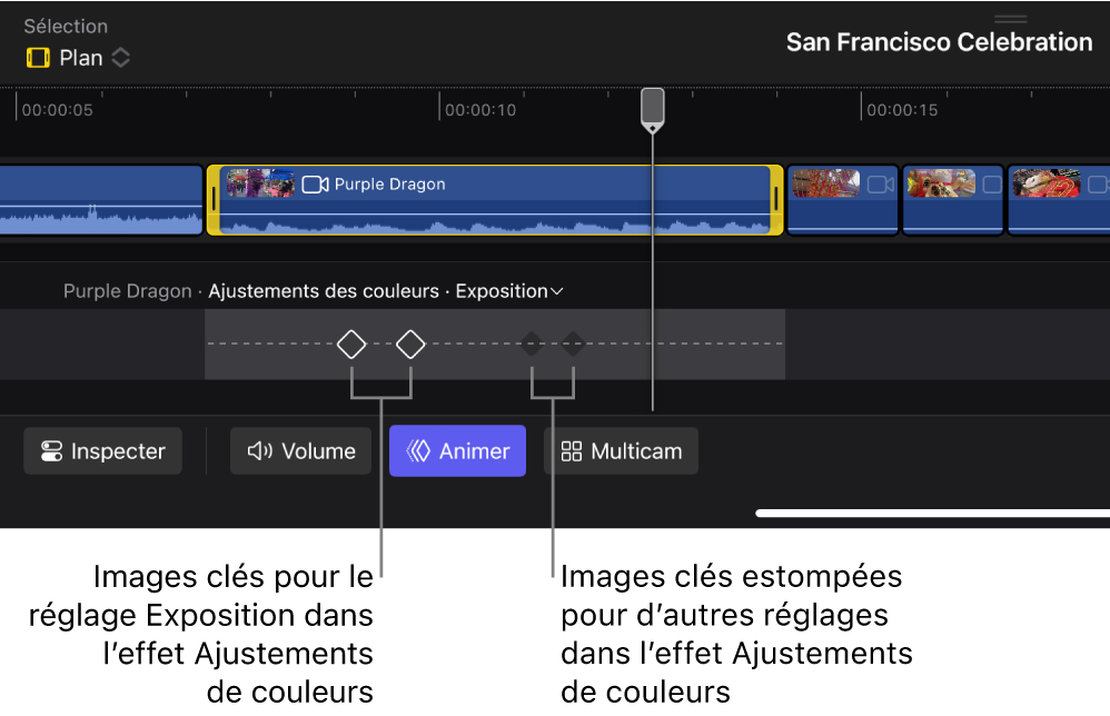 L’éditeur d’images clés dans la timeline montrant deux images clés pour le réglage Exposition dans l’effet « Ajustements des couleurs », et deux images clés estompées pour d’autres réglages dans le même effet.