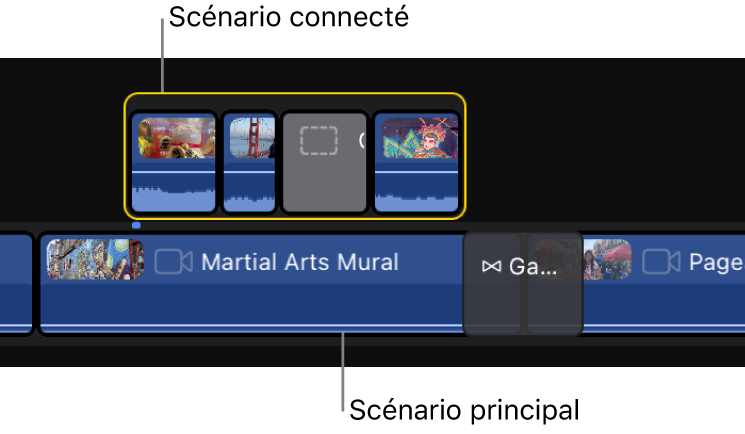 Un scénario connecté au-dessus du scénario principal dans la timeline.