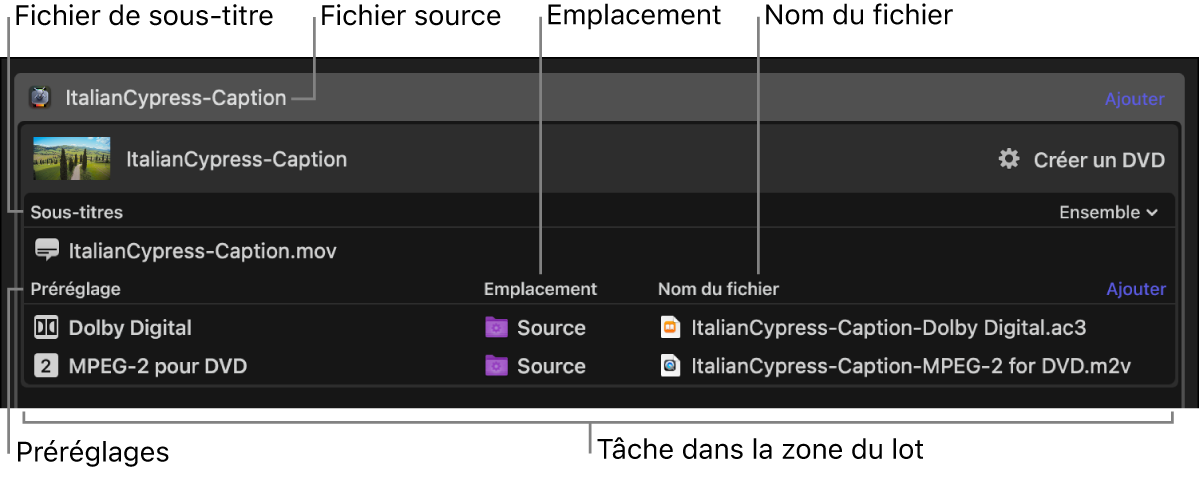 Tâche dans la zone du lot avec plusieurs préréglages.