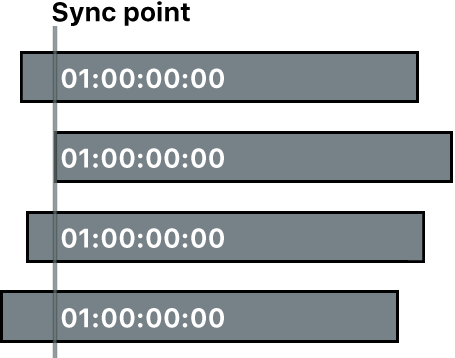 Multicam-Kameras, die aufgrund des Timecodes synchronisiert werden