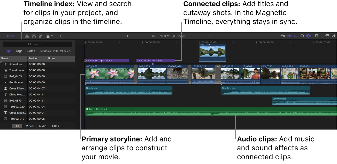 Der auf der linken Seite geöffnete Timeline-Index und die Timeline rechts zeigen die primäre Handlung, verbundene Clips und Audioclips