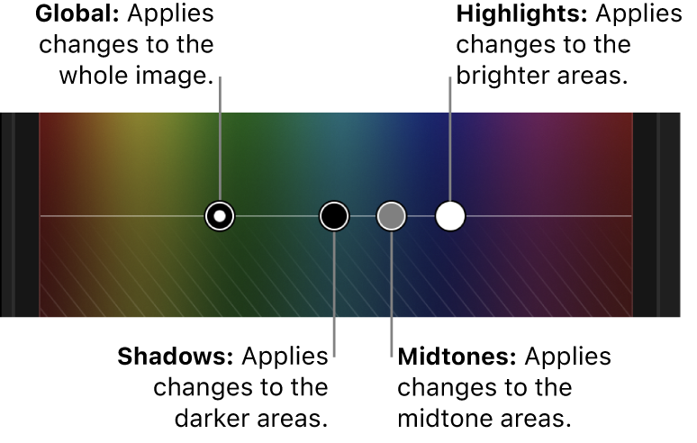 Steuerelemente für Global, Schatten, Mitteltöne und Spitzlichter in der Farbtafel