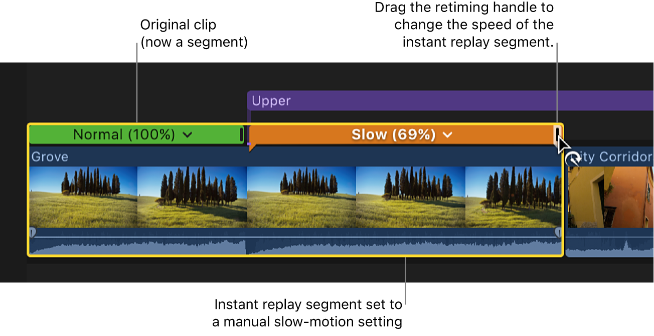 Die Timeline mit dem Retiming-Steuerelement eines Instant Replay-Abschnitts eines Clips, das bewegt wird, um das Tempo anzupassen