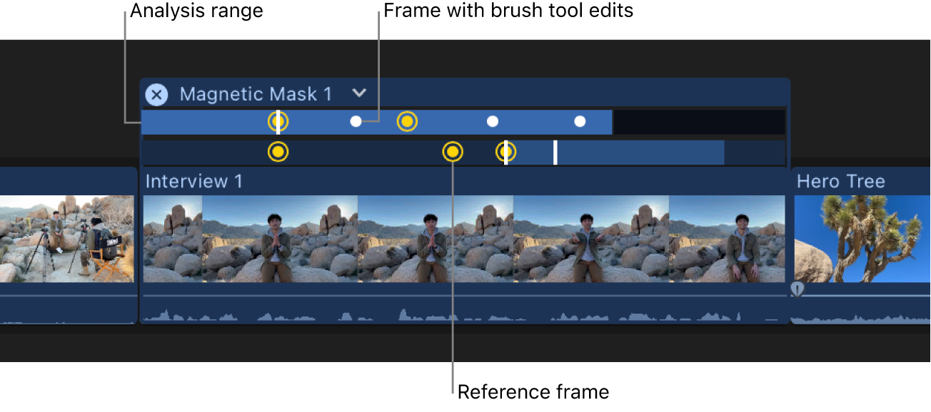 The Magnetic Mask editor above a clip in the timeline, showing analysis ranges. Reference frames are indicated by yellow dots and brush tool edits indicated by white dots.