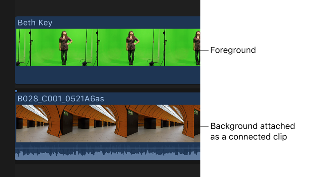 The timeline showing the background clip connected to the chroma key foreground clip