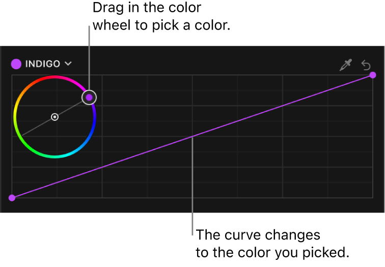 A color curve in the Color inspector showing a color wheel for choosing a custom color