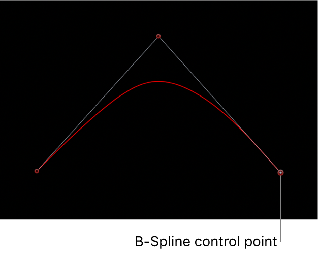 Visor con un punto de control B-Spline