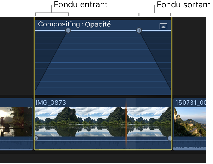 Fondu entrant et fondu sortant affichés dans l’éditeur d’animation vidéo