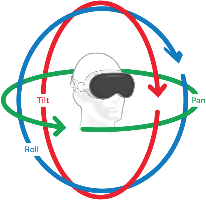 틸트, 패닝, 롤 방향을 나타내는 화살표가 있는 360° 스피어의 일러스트레이션