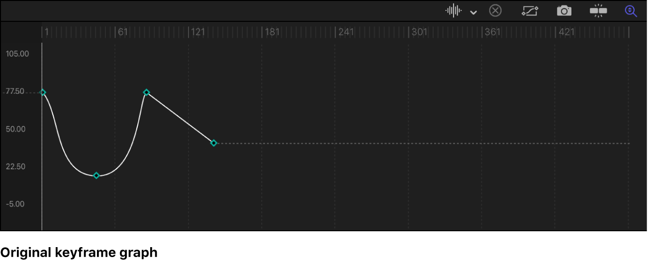 Keyframe-Editor mit einem Pfad vor der Extrapolation