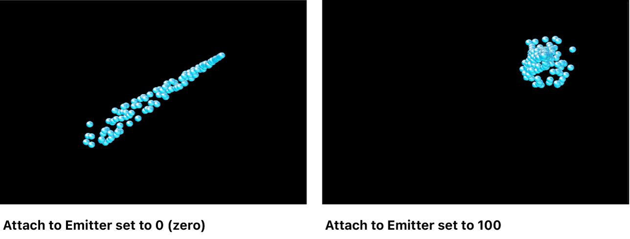 Canvas-Fenster, in dem ein Partikelsystem mit „Am Emitter befestigen“ mit einem niedrigen Wert mit einem System verglichen wird, bei dem „Am Emitter befestigen“ auf einen hohen Wert eingestellt ist