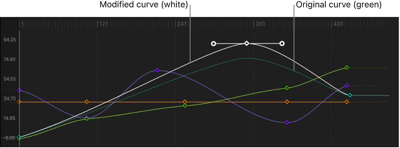 Keyframe Editor showing a new curve compared to the snapshot curve