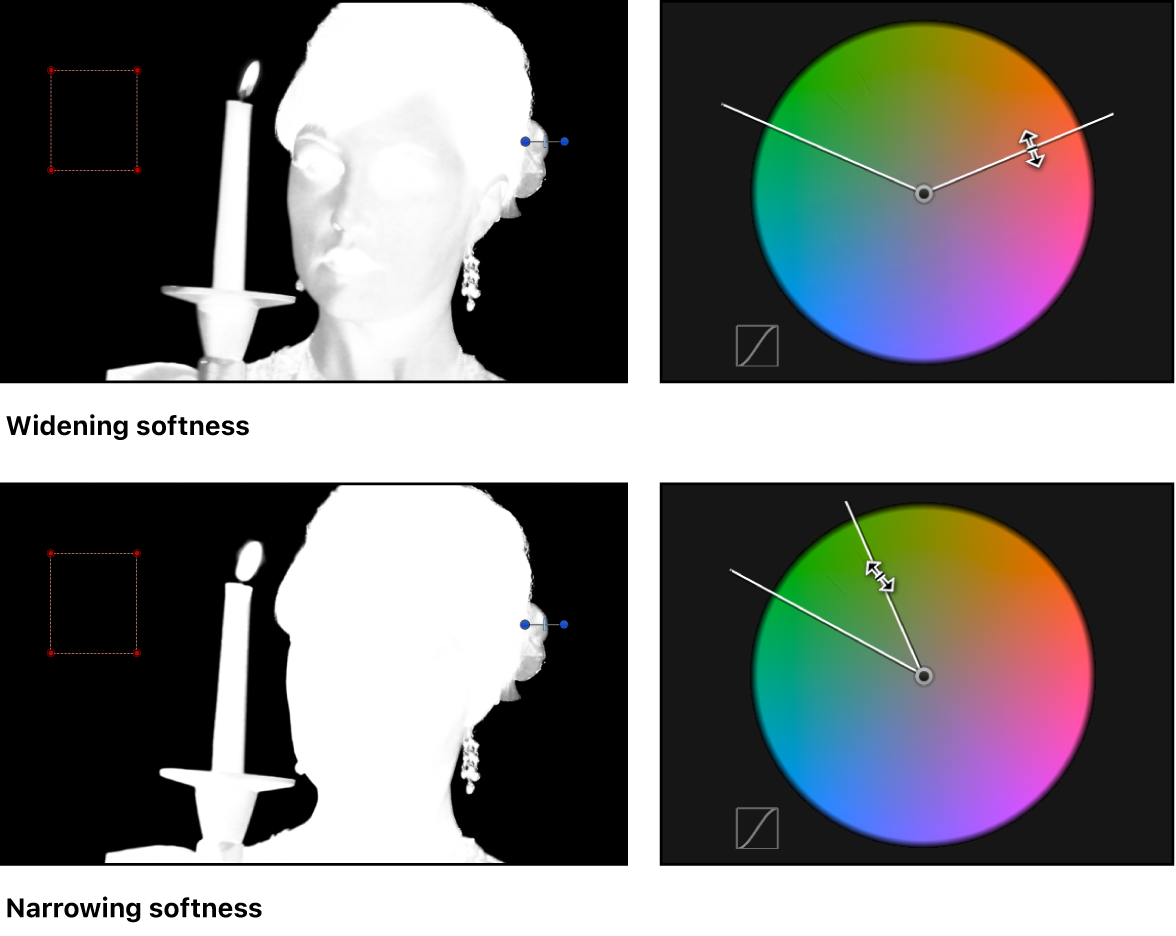 Effect of widening and narrowing softness, compared