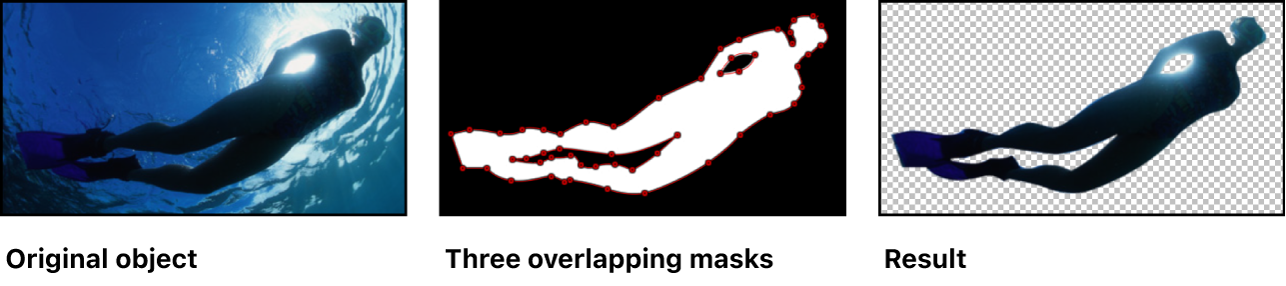 Canvas showing three overlapping masks