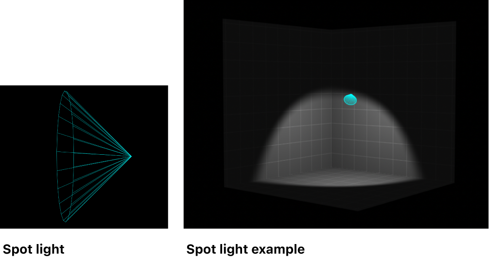 Canvas showing example of spot light