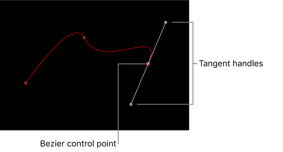 Canvas showing Bezier control point and its tangent handles