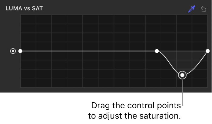 The Filters Inspector showing adjusted control points on the Luma vs Sat curve