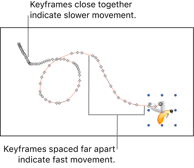 Canvas showing a handmade animation path