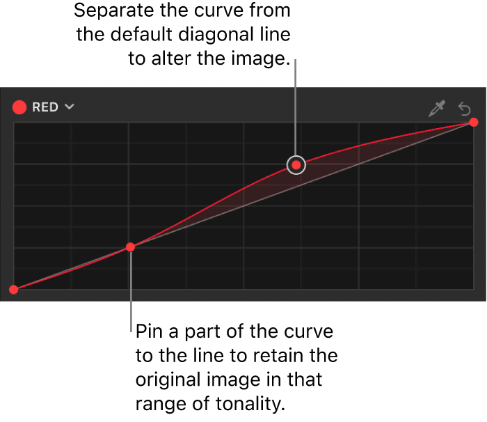 The Filters Inspector showing multiple control points on the Red color curve in the Color Curves filter