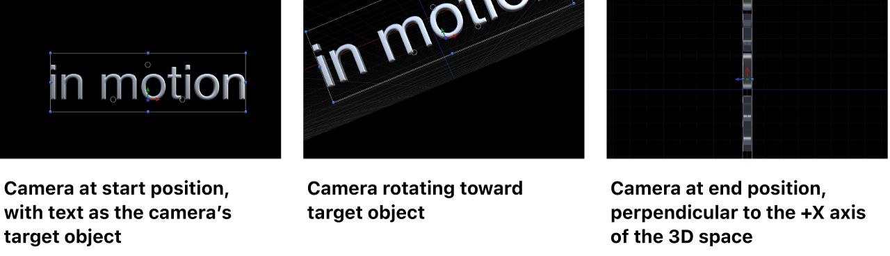 Canvas illustrating camera at the start position, rotating toward the target object, and at the end position perpendicular to the +X axis