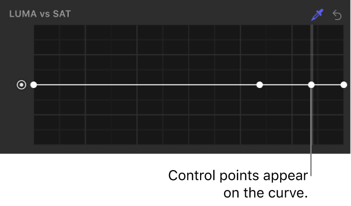 The Filters Inspector showing control points on the Luma vs Sat curve