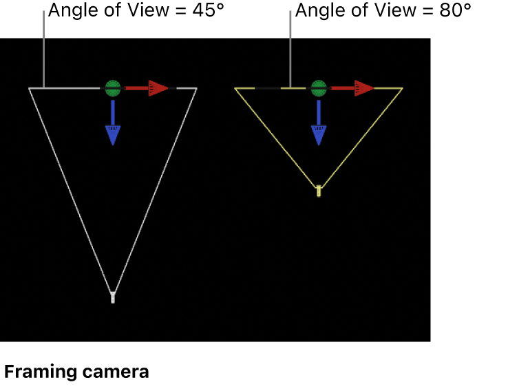 Canvas showing Framing camera changing Angle of View