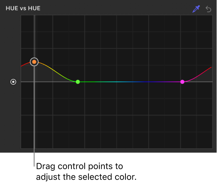 Filters Inspector showing control points being adjusted on the Hue vs Hue curve