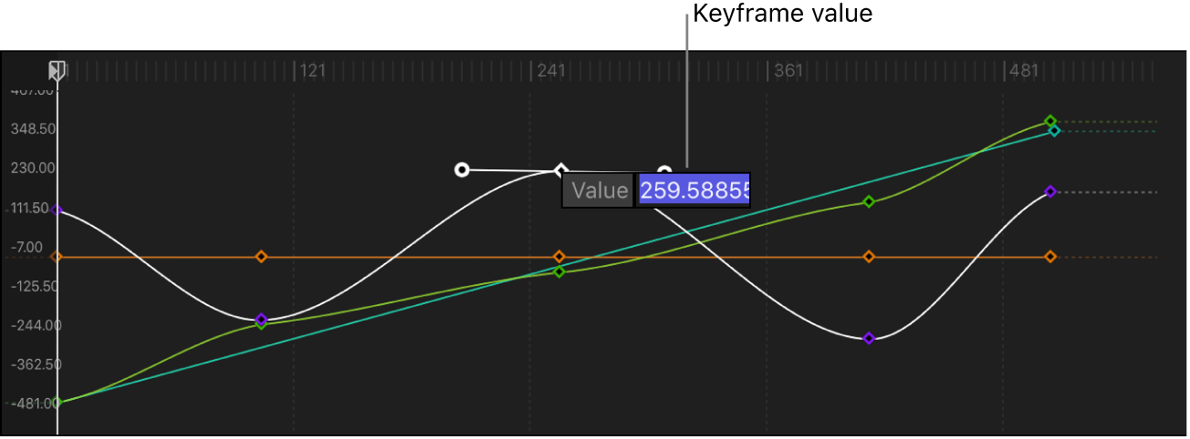 Editor de fotogramas clave con campo de valor