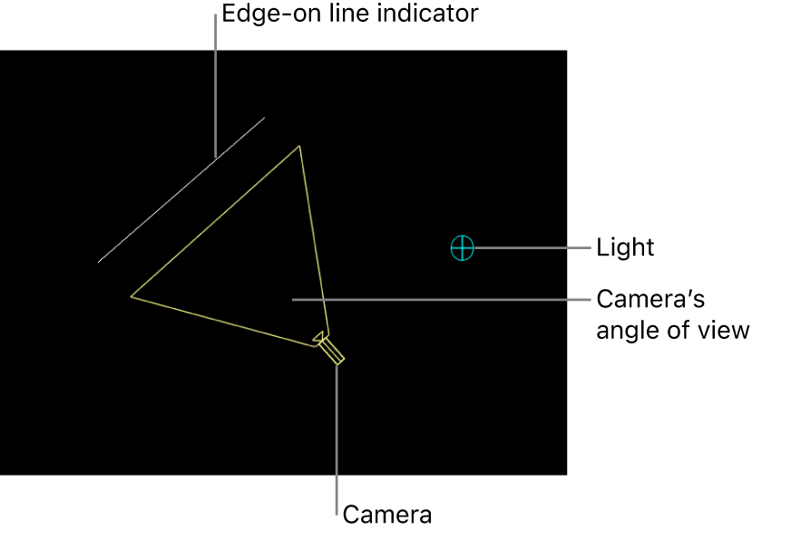 Lienzo e iconos de escena 3D para cámara, ángulo de visualización de la cámara, indicador de líneas de borde y luz