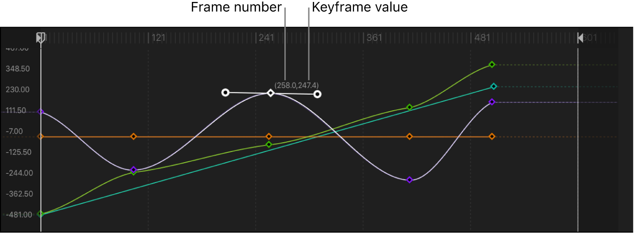 Editor de fotogramas clave y modificación de un fotograma clave