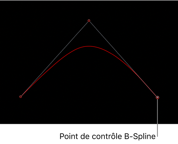 Canevas affichant un point de contrôle B-Spline