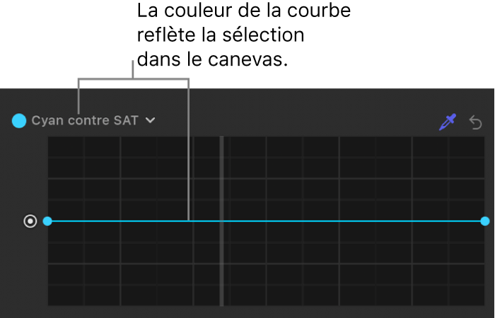 Inspecteur de filtres montrant la courbe modifiée à la couleur sélectionnée