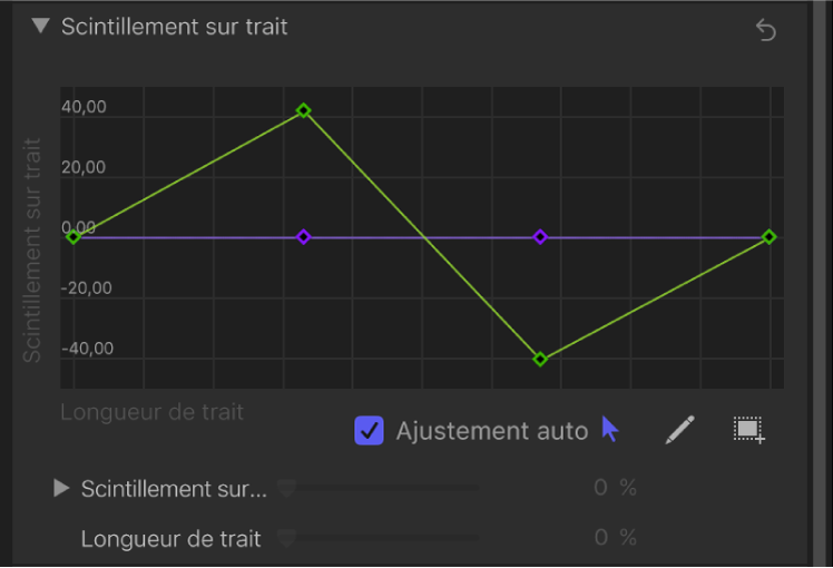 Fenêtre Trait affichant l’éditeur de mini-courbes Scintillement sur trait où une ligne verte représente la longueur du trait