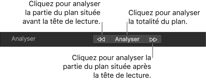 Inspecteur de comportements affichant les boutons Analyser du comportement de suivi