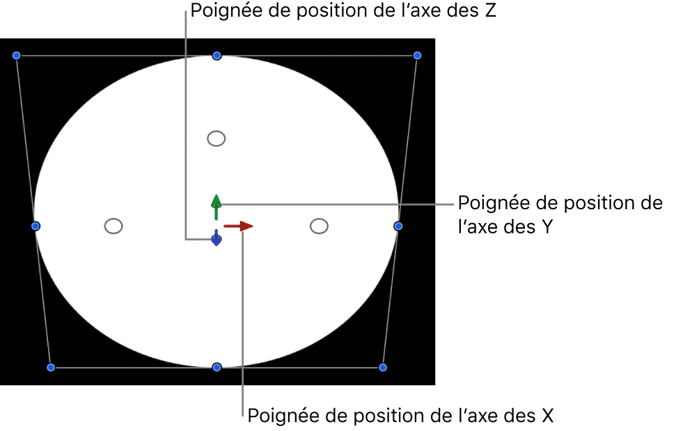 Commandes 3D à l’écran