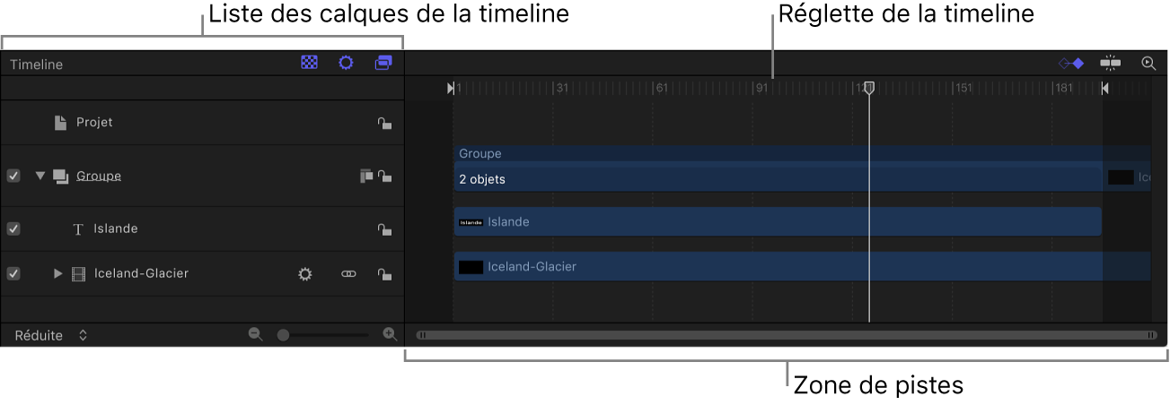 Timeline affichant la liste Calques, la réglette et la zone de pistes de la timeline